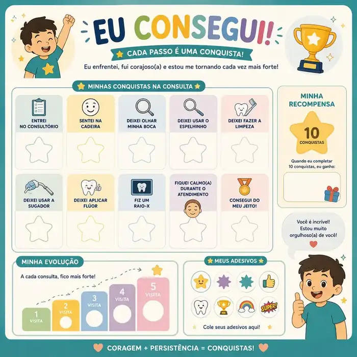 Quadro de Conquistas Visuais